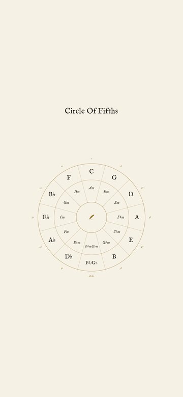 Circle of Fifths iPhone wallpaper